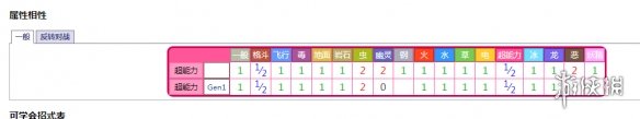 宝可梦剑盾手游梦幻怎么得？_梦幻属性及领取方法一览
