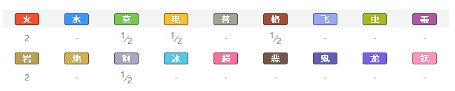 宝可梦剑盾锹农炮虫值得培养吗？宝可梦剑盾攻略分享