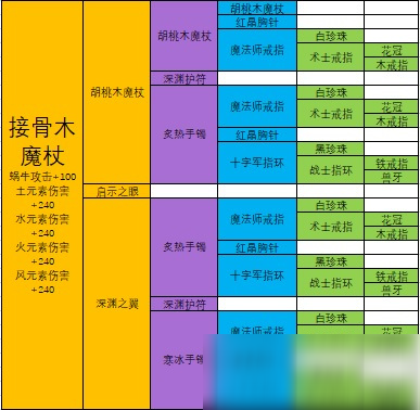 最强蜗牛胡桃木魔杖怎么获得