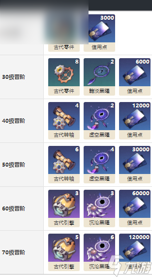 崩坏星穹铁道渊环光锥怎么样