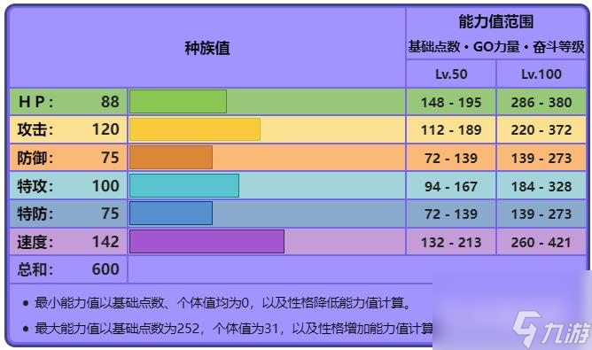 宝可梦剑盾的多龙巴鲁托为什么是最强准神？ （宝可梦多龙巴鲁托）