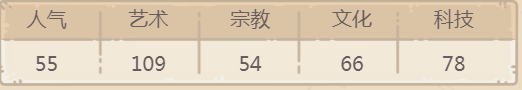 最强蜗牛贵重品西斯廷圣母测评