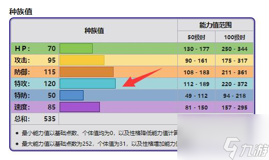 宝可梦剑盾铝钢龙性格技能怎么搭配？努力值怎么练？ （剑盾铝钢龙努力值）