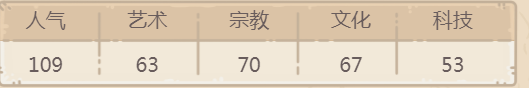 《最强蜗牛》战争论光环技能有哪些 战争论光环技能介绍