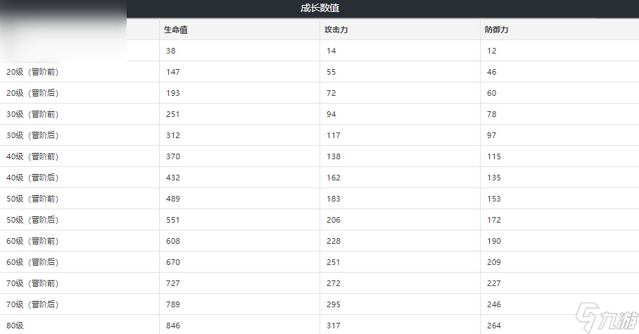 崩坏星穹铁道幽邃光锥介绍