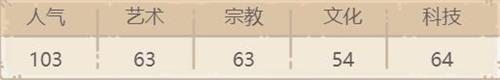 最强蜗牛莎士比亚手稿怎么获取_莎士比亚手稿获取攻略