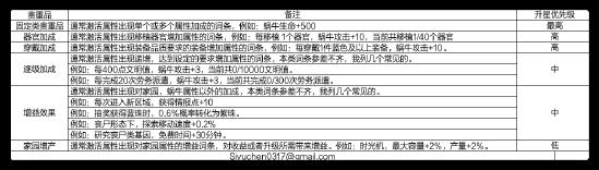 最强蜗牛贵重品系统讲解 新手攻略指南