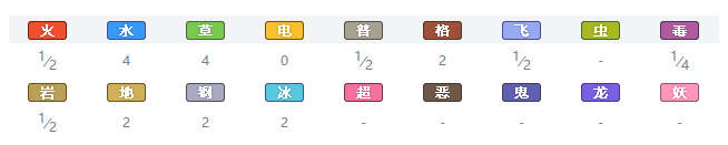 宝可梦剑盾波克比值得培养吗？宝可梦剑盾攻略详解