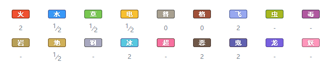 宝可梦剑盾南瓜怪人值得培养吗？宝可梦剑盾攻略详解