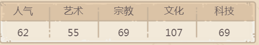 最强蜗牛贵重品司母戊鼎测评