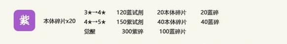 《最强蜗牛》爱迪生留声机碎片怎么获得 爱迪生留声机碎片获得攻略