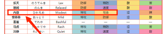 宝可梦剑盾大剑鬼怎么搭配 宝可梦剑盾大剑鬼搭配攻略
