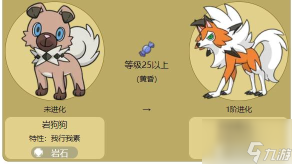 宝可梦：剑/盾岩狗狗什么特性可以进化为黄昏鬃岩狼人？