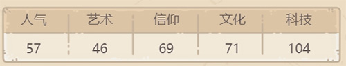 最强蜗牛贵重品斯普特尼克1号测评