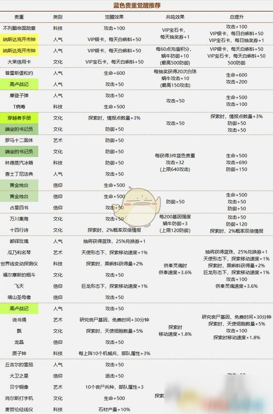 《最强蜗牛》蓝色贵重品觉醒效果