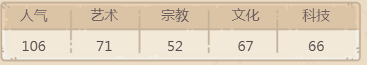 最强蜗牛贵重品物种起源测评