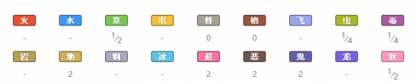 宝可梦剑盾鬼斯值得培育吗-鬼斯性格能力值进化链一览？宝可梦剑盾攻略详解