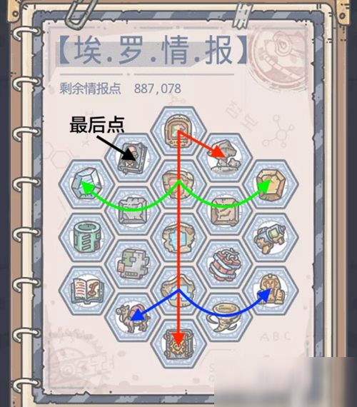 最强蜗牛埃罗情报加点攻略