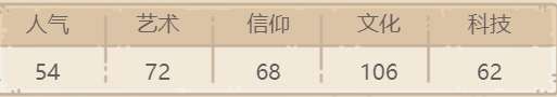 最强蜗牛天方夜谭怎么样 最强蜗牛天方夜谭贵重品介绍