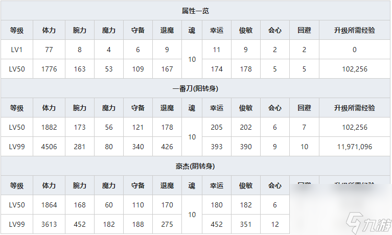 《一血万杰》鬼一法眼人物属性介绍