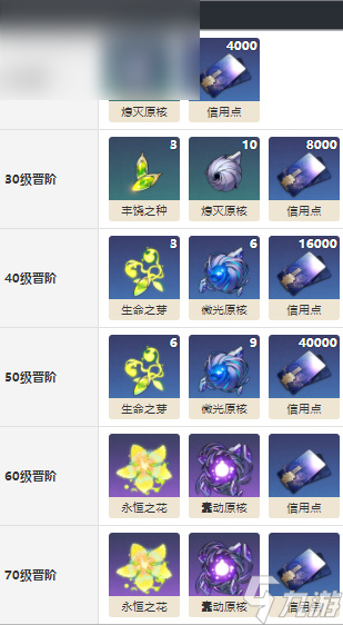 崩坏星穹铁道暖夜不会漫长怎么样