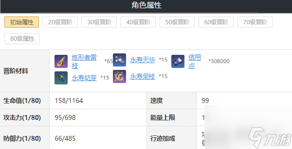 崩坏星穹铁道景元全面培养攻略-崩坏星穹铁道景元怎么样