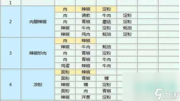 《魔卡少女樱回忆钥匙》食谱配方介绍