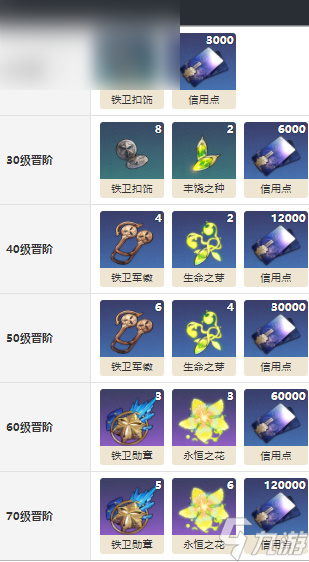 崩坏星穹铁道物穰光锥介绍