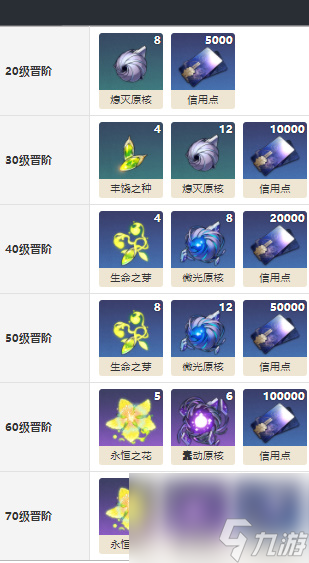 崩坏星穹铁道时节不居获取方法-崩坏星穹铁道时节不居适合谁
