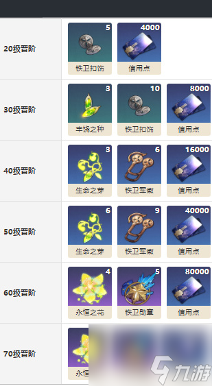 崩坏星穹铁道等价交换怎么获得-崩坏星穹铁道等价交换适合谁