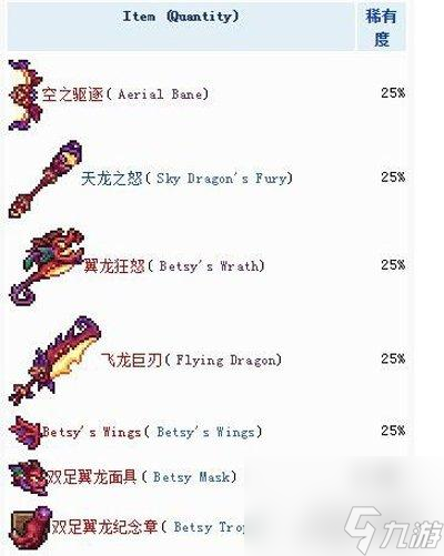 泰拉瑞亚双足翼龙怎么召唤教程