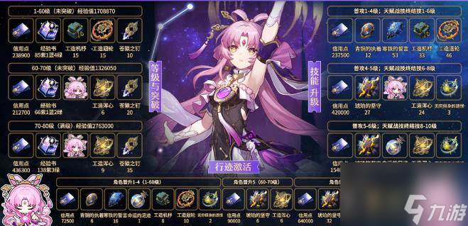 《崩坏星穹铁道》符玄培养材料一览 符玄角色/专武养成材料汇总
