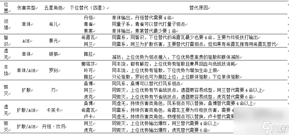 崩坏星穹铁道天裂一射满星混沌通关攻略详解