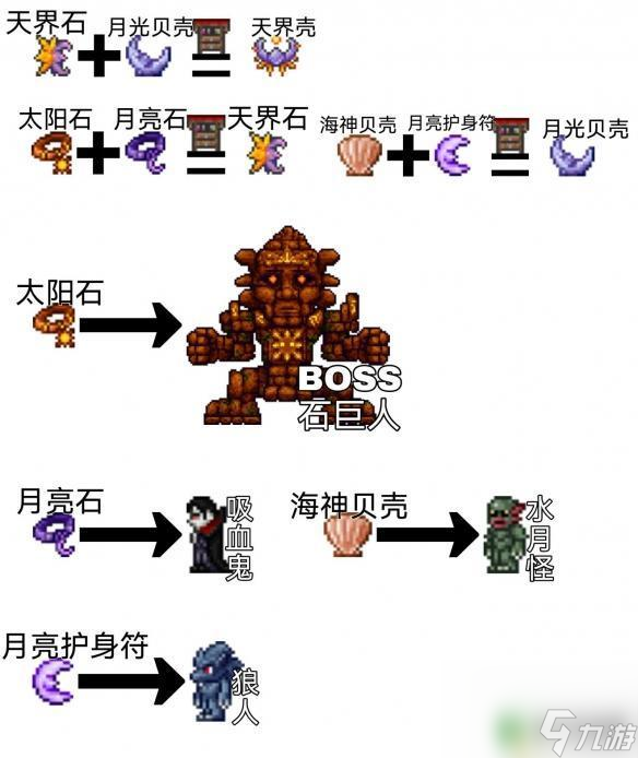 泰拉瑞亚战士饰品毕业 泰拉瑞亚战士毕业饰品推荐