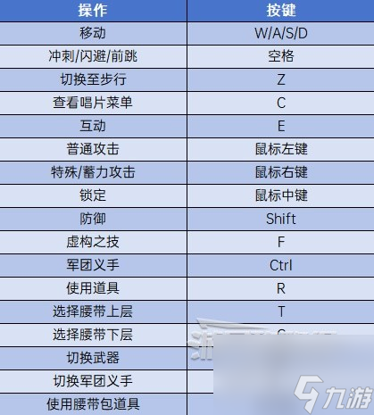 《匹诺曹的谎言》新手指南 系统教程及新手实用技巧