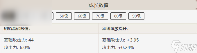 原神鹮穿之喙属性介绍