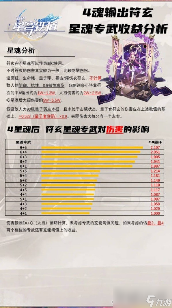《崩坏星穹铁道》符玄机制解析及装备推荐