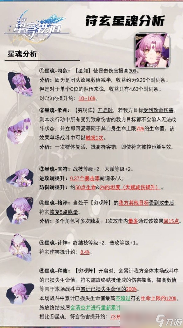 《崩坏星穹铁道》符玄机制解析及装备推荐