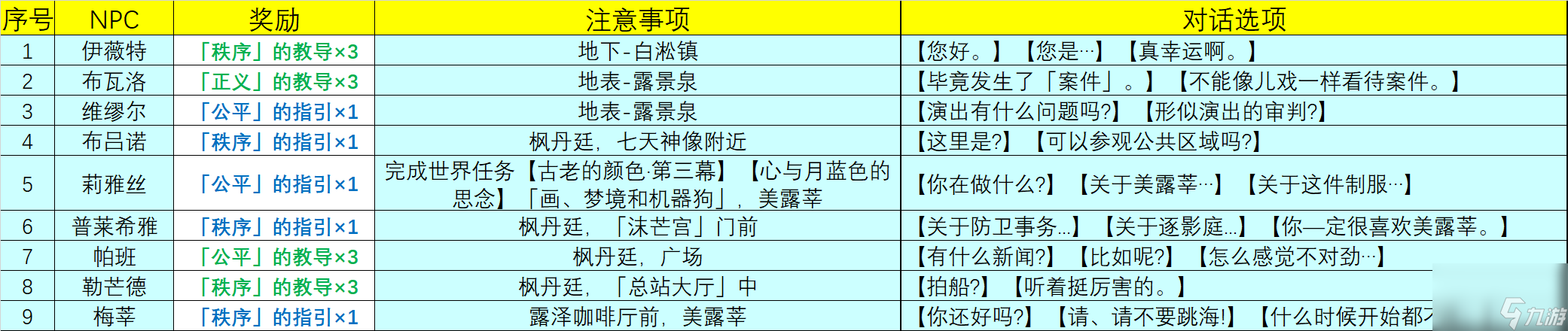 原神4.0NPC天赋书对话奖励有哪些-4.0NPC天赋书对话奖励一览