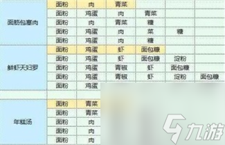 魔卡少女樱回忆钥匙食谱攻略大全-魔卡少女樱回忆钥匙美味厨房菜谱配方一览