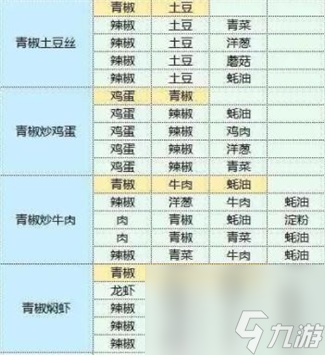 魔卡少女樱回忆钥匙食谱攻略大全-魔卡少女樱回忆钥匙美味厨房菜谱配方一览