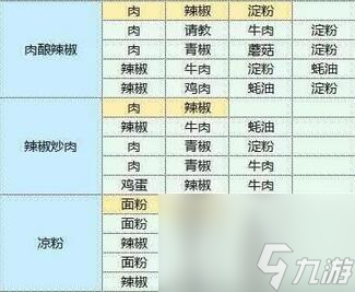 魔卡少女樱回忆钥匙食谱攻略大全-魔卡少女樱回忆钥匙美味厨房菜谱配方一览