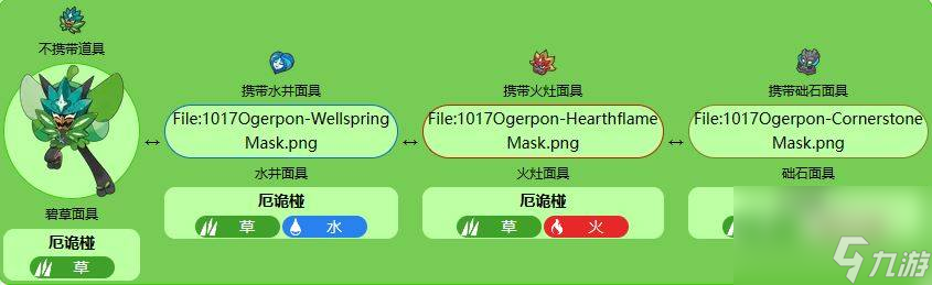宝可梦朱紫厄诡椪图鉴