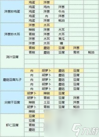 魔卡少女樱回忆钥匙食谱攻略大全-魔卡少女樱回忆钥匙美味厨房菜谱配方一览