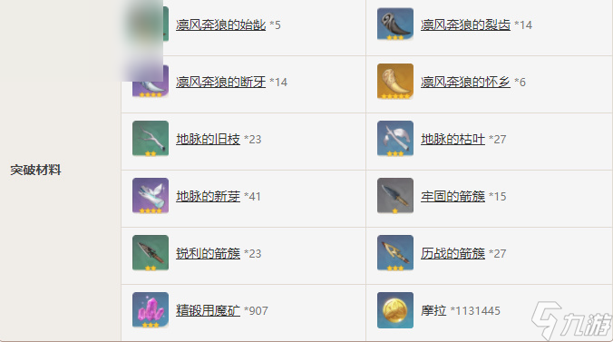原神天空之翼属性介绍