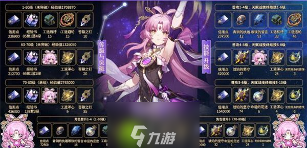 崩坏星穹铁道符玄怎么培养-崩坏星穹铁道符玄材料机制遗器光锥推荐一览