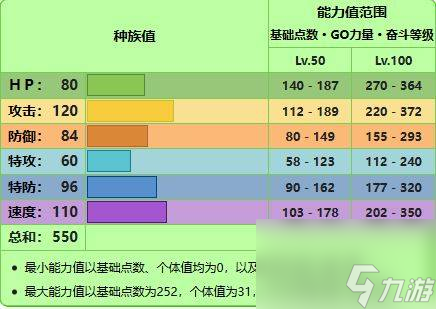 宝可梦朱紫厄诡椪图鉴