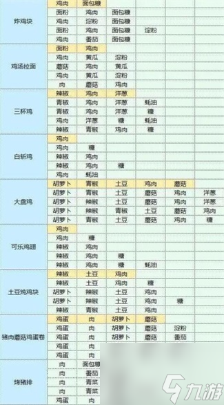 魔卡少女樱回忆钥匙食谱攻略大全-魔卡少女樱回忆钥匙美味厨房菜谱配方一览