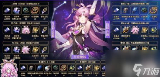 崩坏星穹铁道符玄培养玩法攻略大全（符玄材料机制遗器光锥推荐一览）