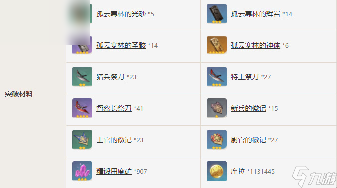 原神和璞鸢属性介绍